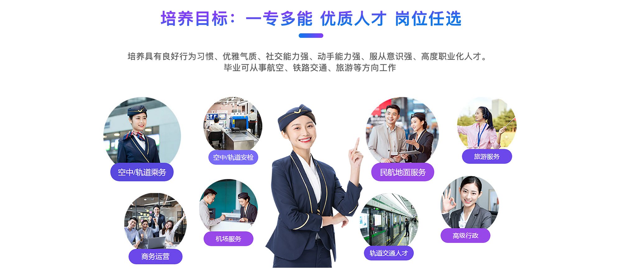 智慧城市服務與商務管理