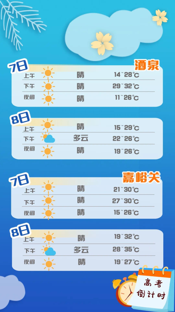 【護(hù)航高考】甘肅考生速看:答題、天氣、出行……詳細(xì)指南