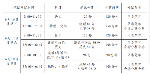 蘭州中考成績、分數線什么時候出？今年具體怎么錄取？