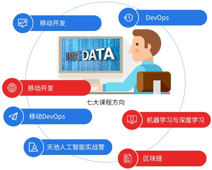 軟件開(kāi)發(fā)與人工智能