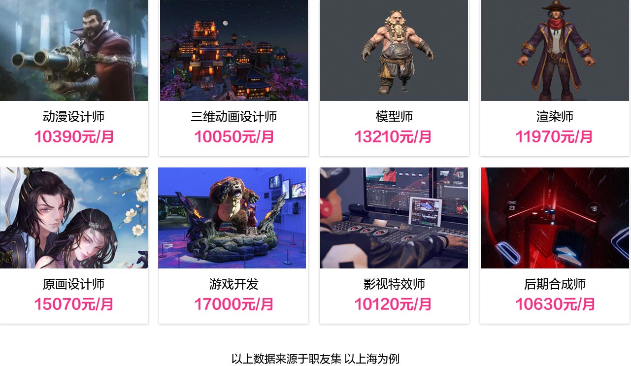 AI動漫與游戲制作